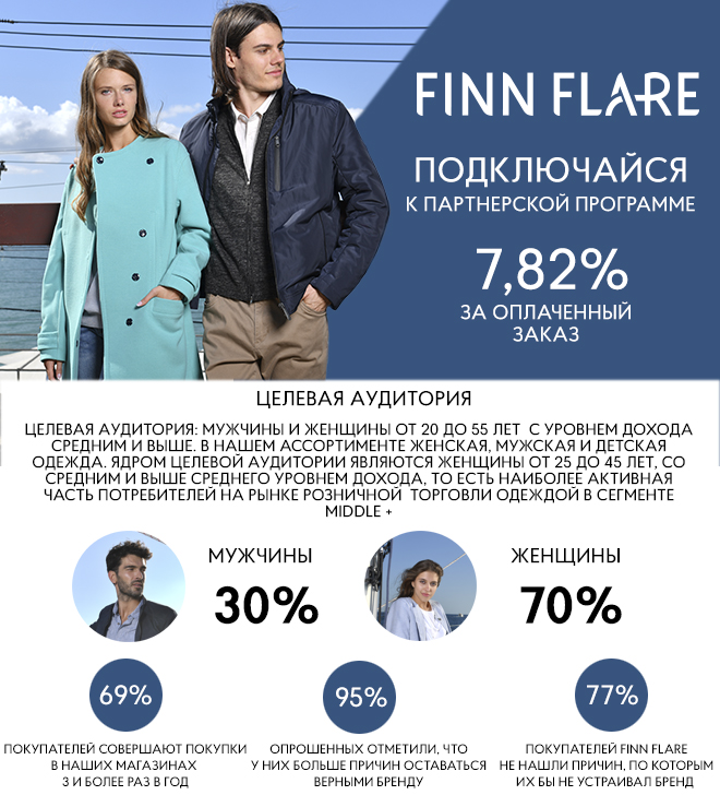 Финн флаер спб. Finn Flare 2023. Finn Flare российский бренд. Фин-флаер интернет.