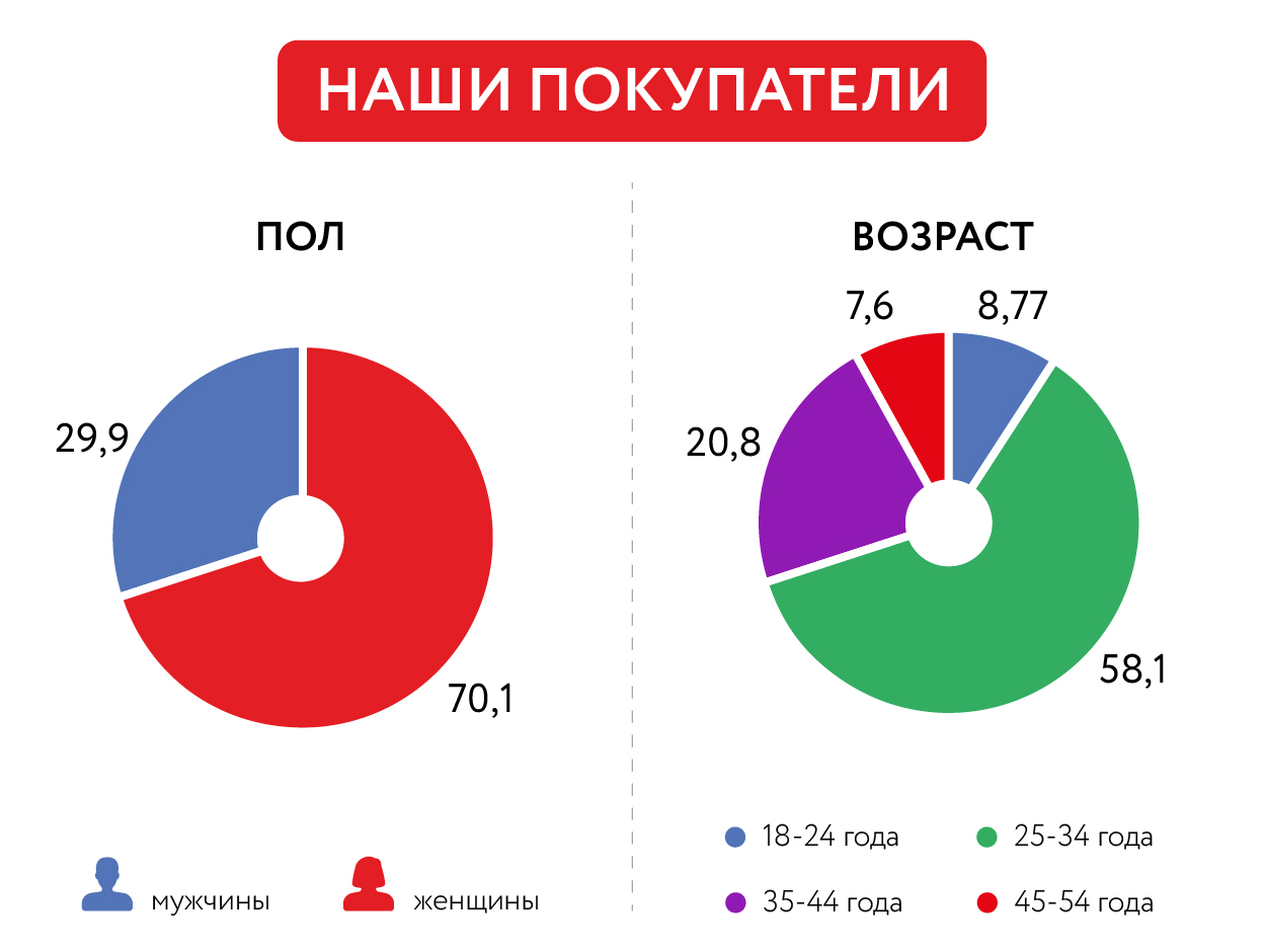 Партнерские программы по продаже мебели