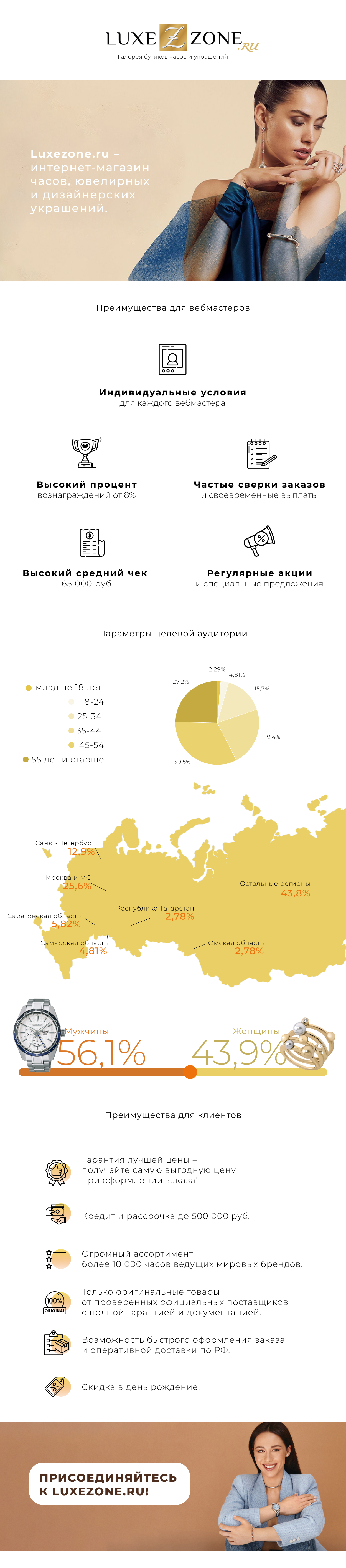 Создаем карту шаг за шагом